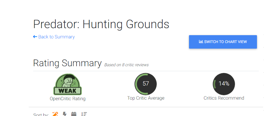 Оценки Predator: Hunting Grounds