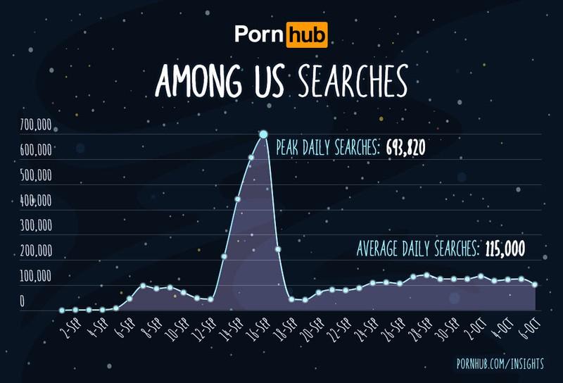 Порно Among Us набирает популярность
